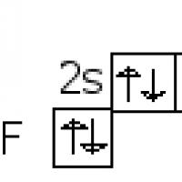Халогени (елементи от VII група на основната подгрупа) Химични свойства на елементи от 7 група